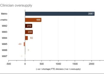 Figure 1 shows population coverage, defined as the number of people served per full-time-equivalent optometrist. Image: Dr Matt Trinh.